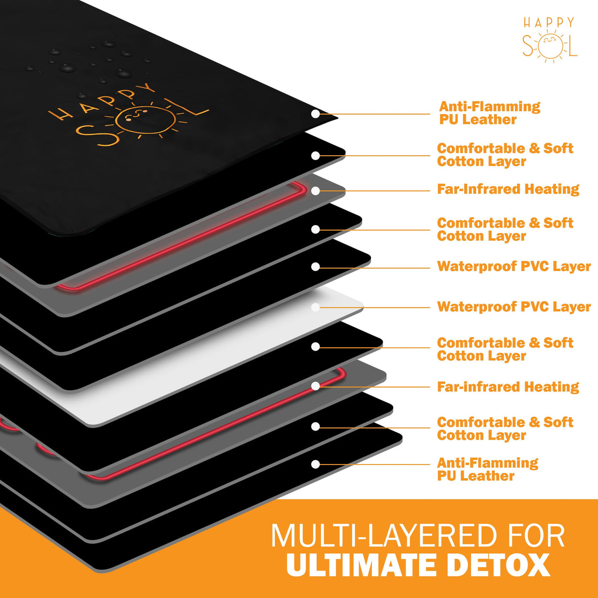 Happy Sol Far Infrared Sauna Blanket for Home, Portable Infrared Sauna Blanket for Therapy, Sauna Blanket for Detox, Suitable for Relaxation and Exercise Recovery, Very Low EMF Happy Sol