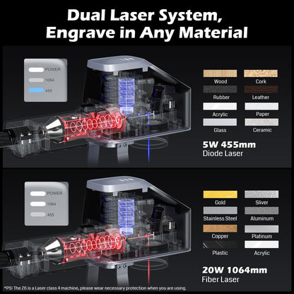 Genmitsu Z6 20W Fiber Laser Engraver, Higher Fiber Power 15000mm/s Speed, 5W Diode Dual Sources, Desktop Integrated Host with Touch Screen, Portable Marking Tool for Jewelry, Metal, Wood, Lea - WoodArtSupply