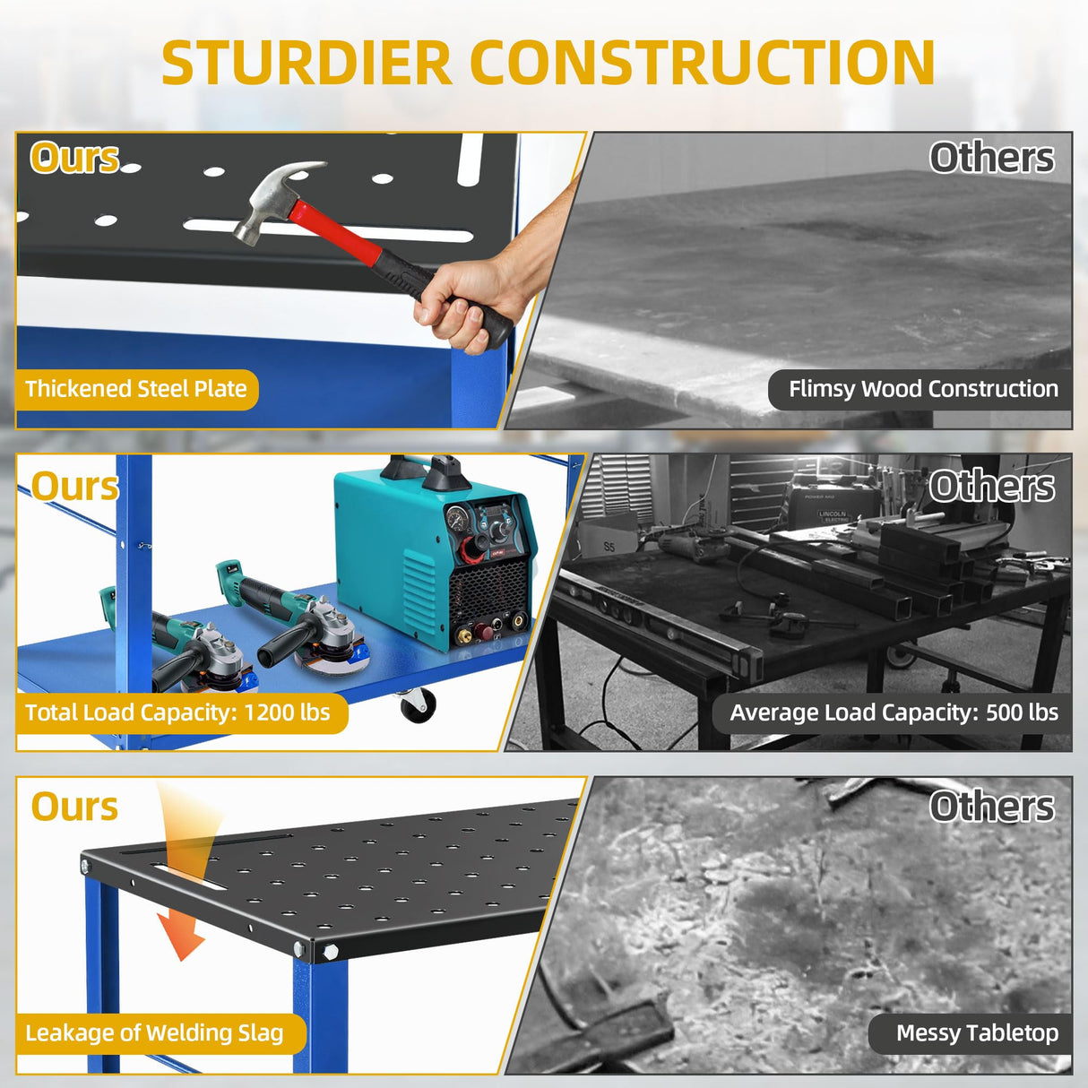 DWVO Portable Welding Table with Wheels, 36" x 18" Rolling Welding Table Top with 5/8" Fixture Holes & Storage Tray, 1200lb Load Capacity Metal Welding Bench, Extra Middle Shelf for Convenient Storage DWVO