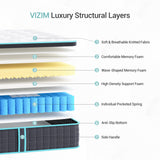 VIZIM Twin Mattress, 12 Inch Twin Size Mattresses in a Box, Memory Foam and and Individual Pocket Springs for Pressure Relief & Motion Isolation, Medium Firm, CertiPUR-US Certified VIZIM