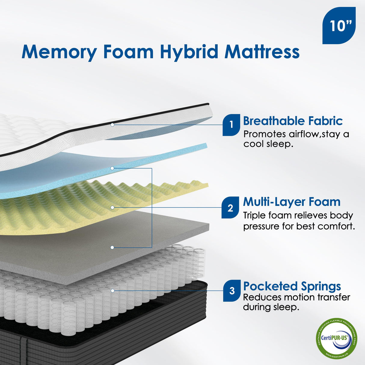 10 Inch King Mattress, Memory Foam Hybrid Mattress, Motion Isolation Pocket Spring Bed in a Box, Medium Firm for Pressure Relief, Breathable Pillow Top, CertiPUR-US Certified Marine Moon