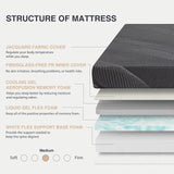 Dyonery King Mattress 8 Inch Charcoal Gel Memory Foam in a Box, CertiPUR-US Certified Fiberglass Free, Cooling Double Mattress, Made in The USA of US Foam, 80" × 76" × 8", Medium Dyonery