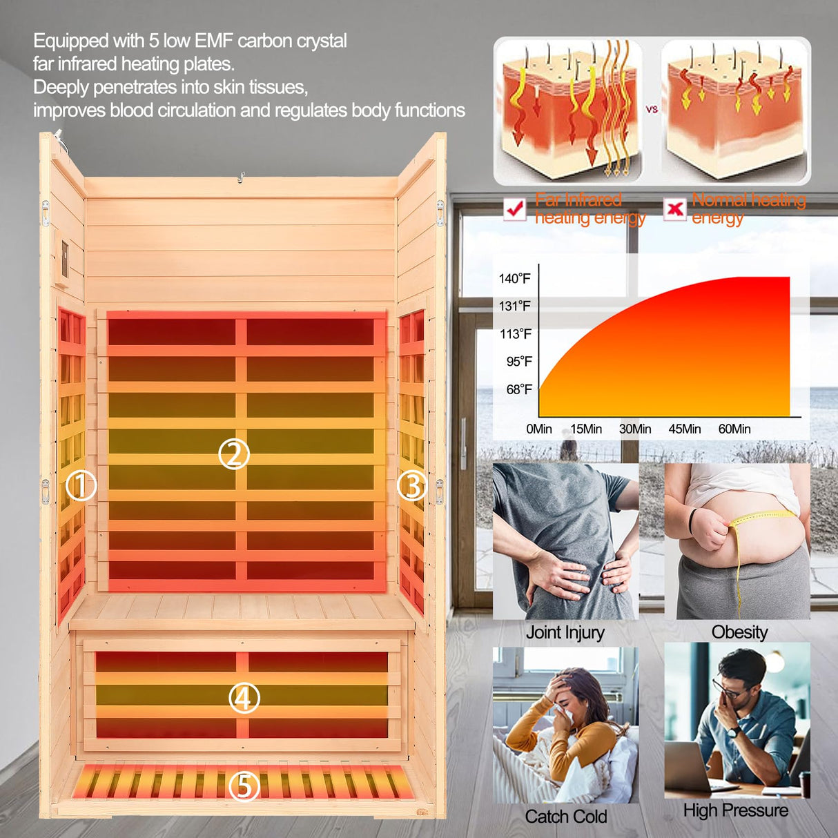 2 Person Infrared Sauna, Low EMF Far Infrared Sauna, Canadian Hemlock Wood Sauna for Home 1500W Indoor Sauna Home Spa Sauna with Bluetooth Speakers, Reading Lights, Roof Vent, Tempered Glass SALUSHEAT