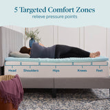 LUCID Gel Infused Memory Foam Mattress Topper – 2 Inch Mattress Topper – 5 Comfort Zones Relieve Pressure – CertiPUR-US Certified Foam - Twin LUCID