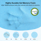 GTWMAT 10 Inch Twin Mattress for Kids Teen,Cooling Gel Memory Foam Mattress in a Box for Single Bunk Trundle Bed, Breathable Washable Cover with Zipper, Medium Firm, Pressure Relief (10", Twin, Blue) GTWMAT