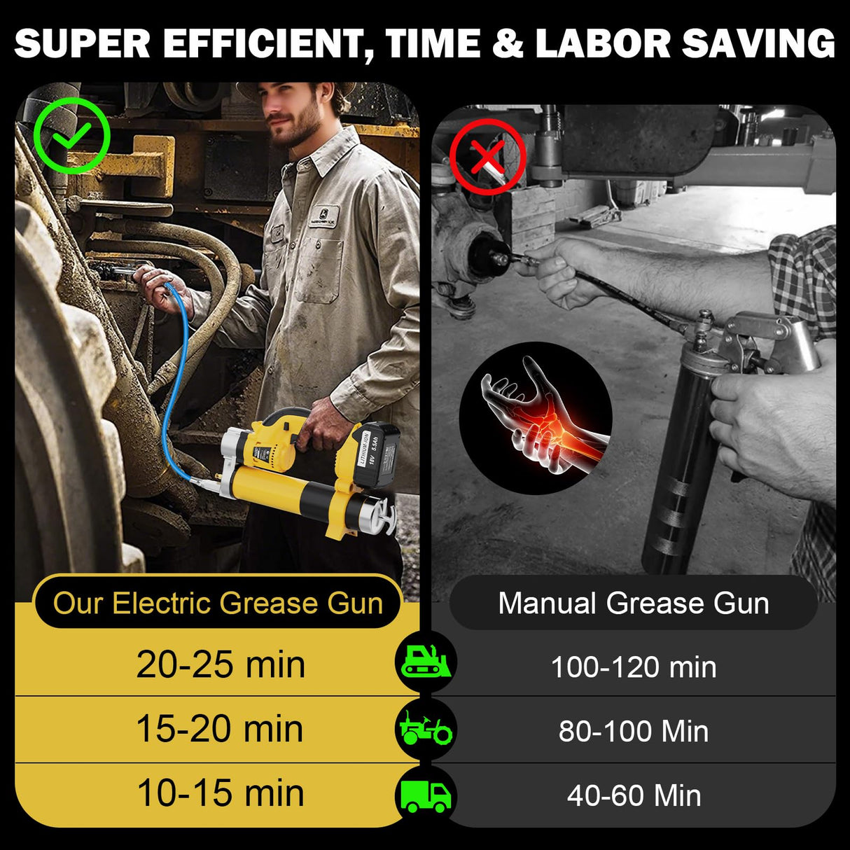 Electric Grease Gun Battery Powered, Automatic Cordless Grease Gun Kit with 2 Batteries & Charger, 5.5 Ah, LED Light, 12000PSI, 3-Speed Triggers, 19.7'' Flex Hose, for Automotive Marine Farm Equipment DEJUNPIOOL