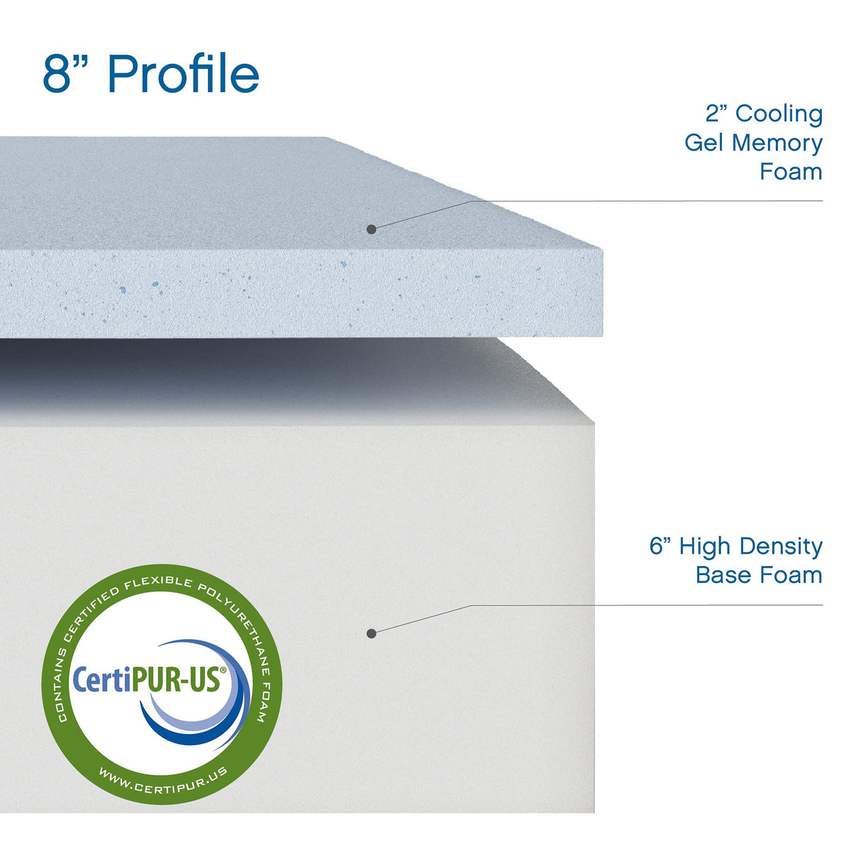 Cool Gel 8 Inch Short Queen Memory Foam Mattress Medium Firm, Memory Foam Mattress Short Queen Size Cooling, Made in the USA, 8" Depth with Pressure Relief, CertiPUR-US Certified, CoolGel Bed COOL GEL