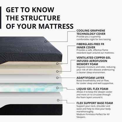 EGOHOME 14 Inch King Mattress, Copper Gel Memory Foam Mattress for Pain Relief, Therapeutic Mattress in a Box, CertiPUR-US Certified, Fiberglass Free Medium Mattress, Black