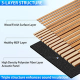 Taaizau 3D Slat Acoustic Wall Panels with Wood Finish Accent, 2 Pack Sound Absorbing Paneling for Studio, Office, Living Room, Bedroom Interior Decor (Natural Walnut, 48''L x 24''W) Taaizau
