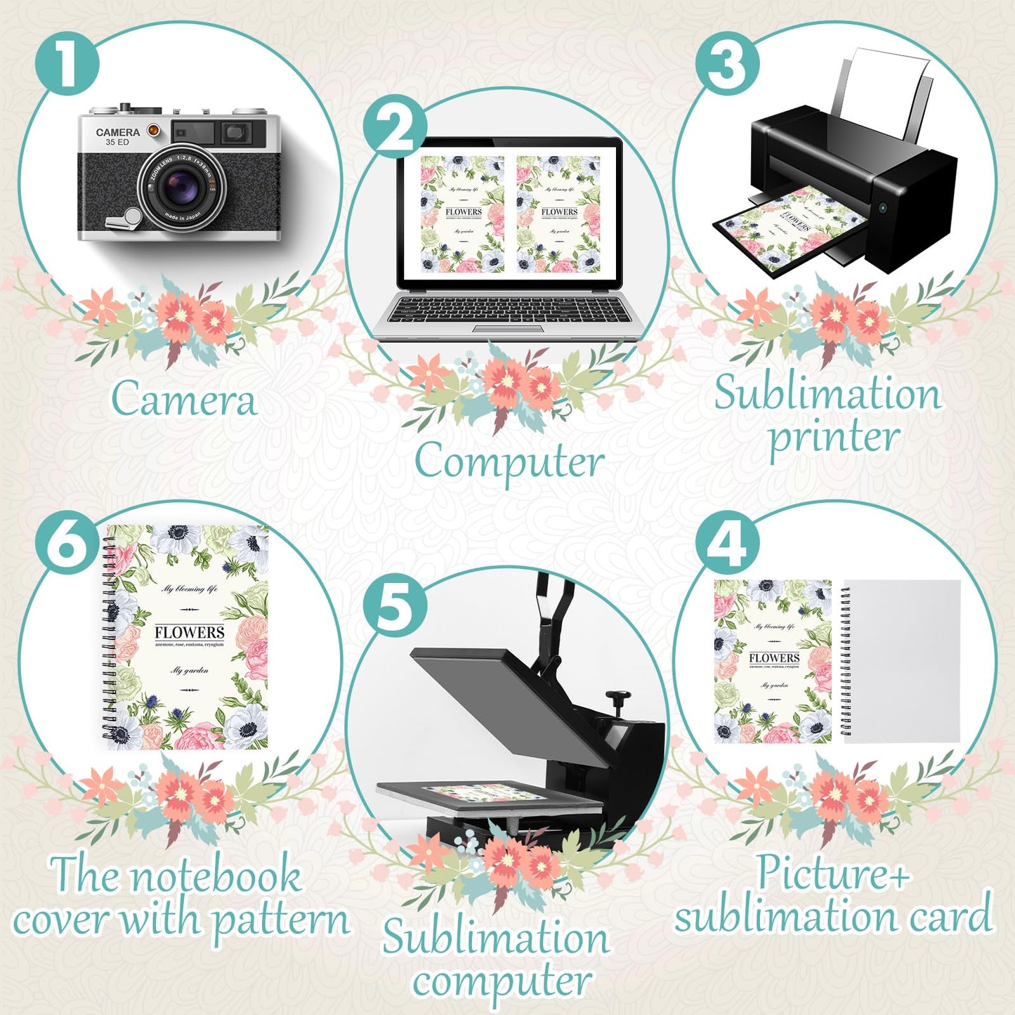 Seajan 12 Pcs Sublimation Journal Set Including 4 Pcs A5 120 Pages Sublimation Notebooks 8 Pcs Sublimation Pens DIY Blank Notebooks Heat Transfer Pen Sublimation Supplies Teacher Christmas Gifts