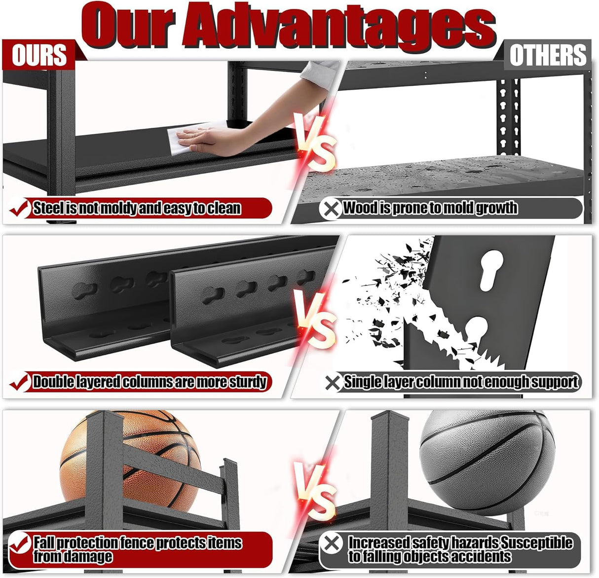 Notmise Garage Shelving Unit, Heavy Duty Metal Shelves, 5-Tier Adjustable Storage Shelf, Industrial Shelving Unit, 3000Lbs, for Warehouse, Basement, and Garage, with Fence 72" H x 15.7" D x 35.4" W Notmise