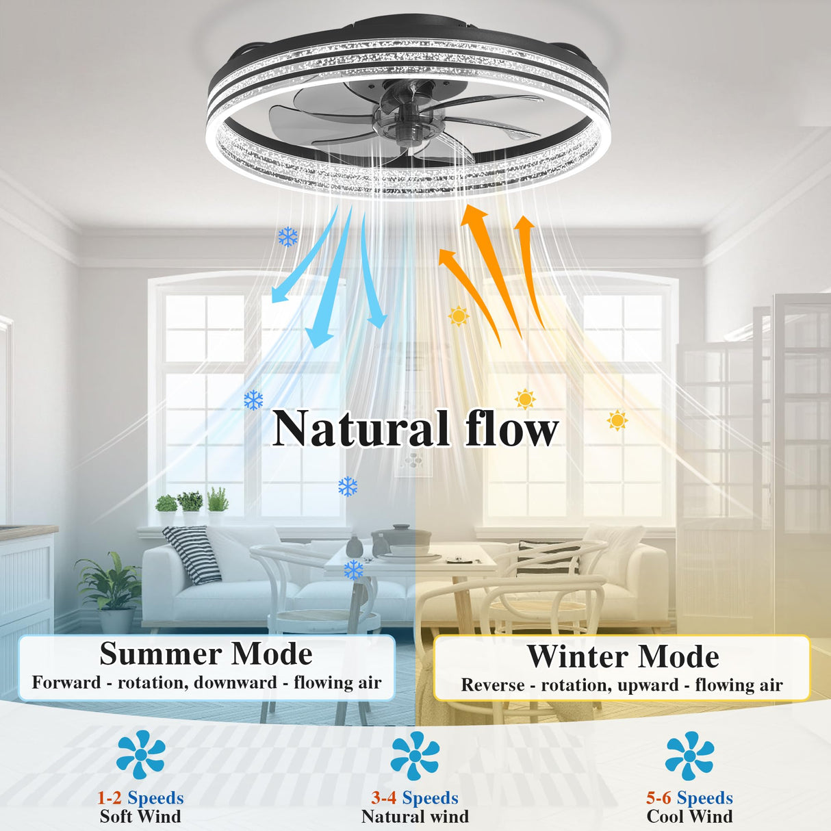 DIAMONDFORGE Smart Ceiling Fans with Lights Remote - WiFi Alexa 20'' Flush Mount Low Profile Modern Ceiling Fans for Bedroom -Stepless Color Temperature and 6 Speeds - Crystal Stripe DIAMONDFORGE