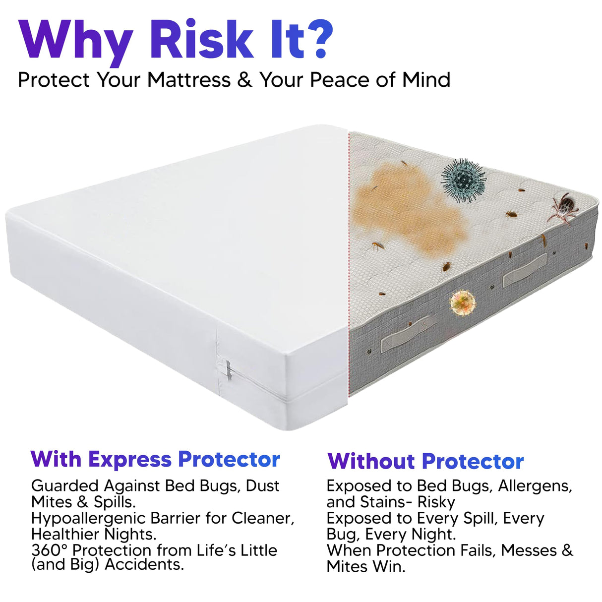 Mattress Encasement Queen (12-16) Inches Deep | Heavy Duty Hotel Grade 100% Waterproof, Breathable, Noiseless, Hypoallergenic 6-Sided 360° Premium Zippered Six-Sided Cover (Machine Washable) Express USA Supplies