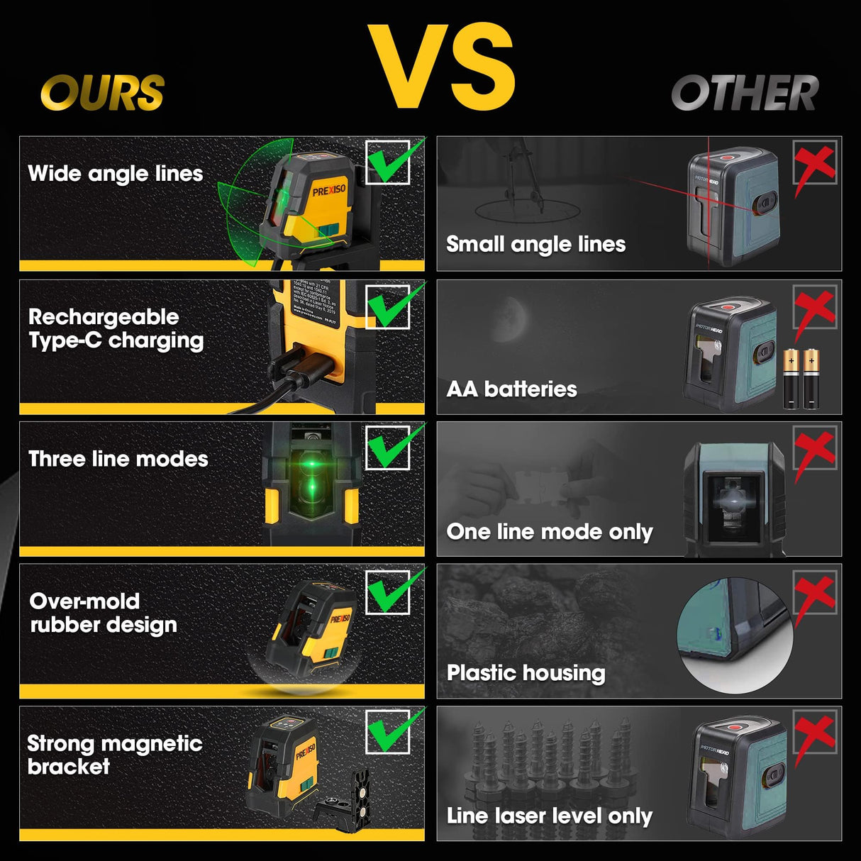 PREXISO Laser Level with Tripod - 100Ft Rechargeable Dual Modules Line Laser, Self Leveling Wide Angle Cross Leveler Tool for Construction, Floor Tile Renovation with Magnetic Base, Target Plate, Bag Prexiso