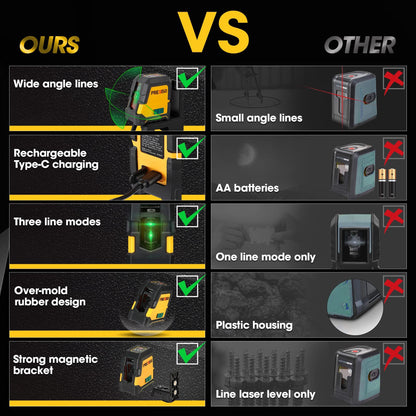 PREXISO Laser Level with Tripod - 100Ft Rechargeable Dual Modules Line Laser, Self Leveling Wide Angle Cross Leveler Tool for Construction, Floor Tile Renovation with Magnetic Base, Target Pl - WoodArtSupply