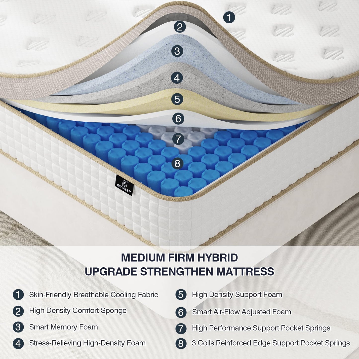 EEN EEN SLEEP Full Size Mattress, Upgrade Strengthen Medium 12 Inch Hybrid Full Mattress in A Box, Mattress Full Size with High Density Memory Foam and Independent Pocket Springs, Strong Edge Support