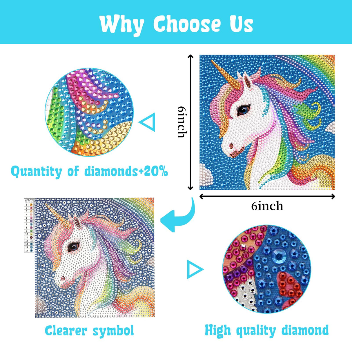 Libfx Diamond Art Kits for Kids 4 PCS Diamond Art for Girls Boys Beginners Arts and Crafts for Kids Ages 8-12 (Cat Butterfly Unicorn Deer) Libfx