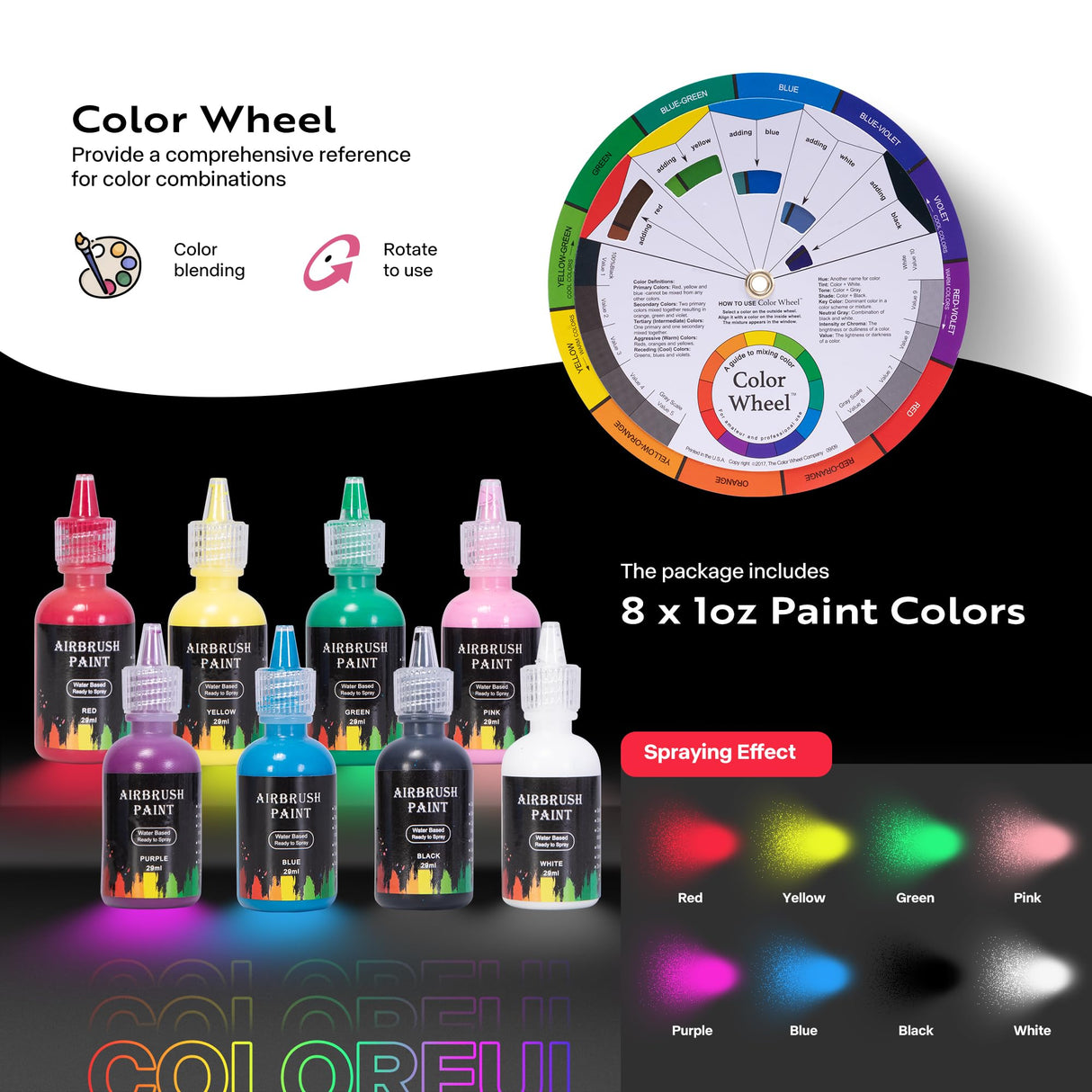 VIVOHOME Airbrush Kit with Dual Fan Air Compressor and 3 Dual Action Airbrush Gun, Gravity and Siphon Feed, Quiet Air Brush Set with 8 Primary Opaque Colors, Cleaning Brush, 2 Cup VIVOHOME