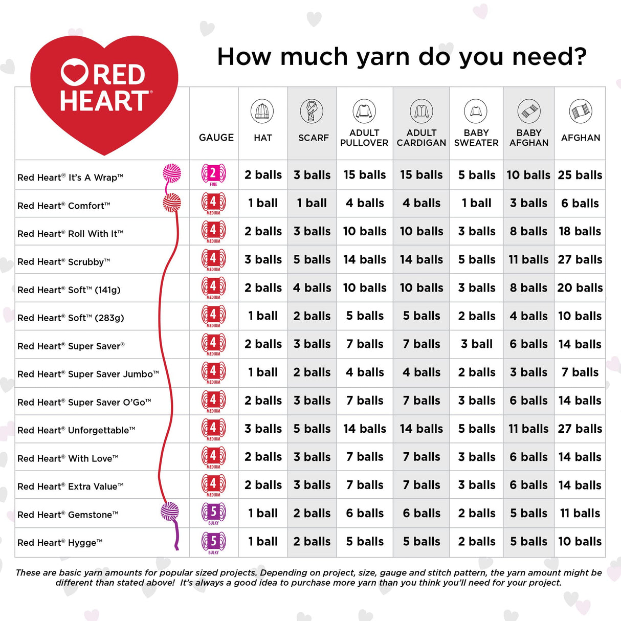 Red Heart Super Saver White Yarn - 3 Pack of 198g/7oz - Acrylic - 4 Medium (Worsted) - 364 Yards - Knitting/Crochet Red Heart