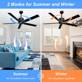 BECLOG Ceiling Fan with Remote Control, Ceiling Fans 52" Outdoor/Indoor with 6 Speeds Reversible DC Motor Ceiling Fans No Lights Modern Black for Kitchen, Living Room, Farmhouse, Patios BECLOG