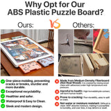 Playboda 1000 Pieces Rotating Plastic Puzzle Board with Drawers and Cover, 30"x22" Portable Jigsaw Puzzle Table for Adults, Lazy Susan Spinning Puzzle Boards Playboda