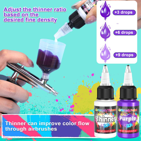 Airbrush Paint - 54 Colors with 2 Airbrush Thinners, Ready to Spray Air Brush Painting Set, Water Based Acrylic Paint for Model, Car, Metal, Fabric, Artists Beginners 4 Types of Colors ERCorArt