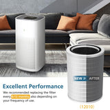 12010 True HEPA Replacement Filter Compatible with Clorox 11010 & 11011 Air Purifier, Large Rooms up to 1,500 Sq Ft, 3-in-1 H13 True HEPA Filter (12010), 2 PACK WILERDA