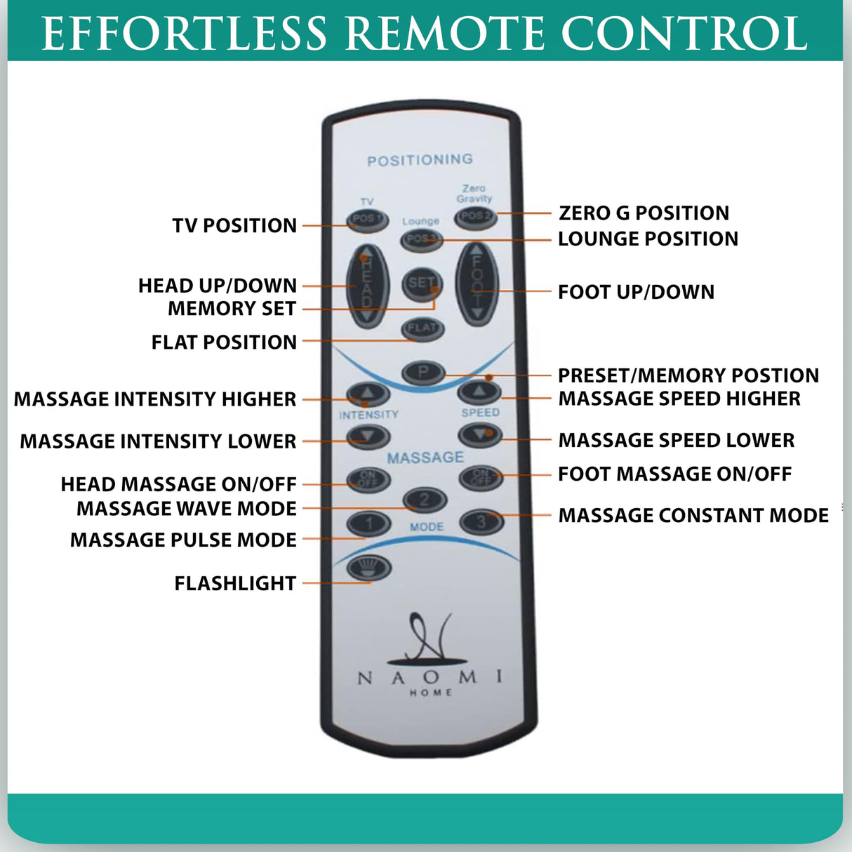 Naomi Home Idealbase Split King Adjustable Bed Frame with Lumbar Support Head Tilt Foot Incline Back Leg Massage USB Ports Massage Bed with Wireless Remote Ergonomic Zero - Gravity Smart Naomi Home