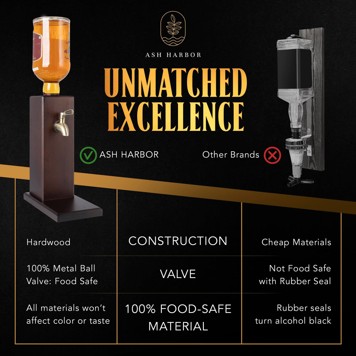 Countertop Liquor Dispenser for Home Bars – Wooden Whiskey Dispenser with Food-Safe All-Metal Valve – Bourbon Decanter & Whiskey Decanter for a Classy Presentation, Alcohol Gifts for Men by Ash Harbor Ash Harbor