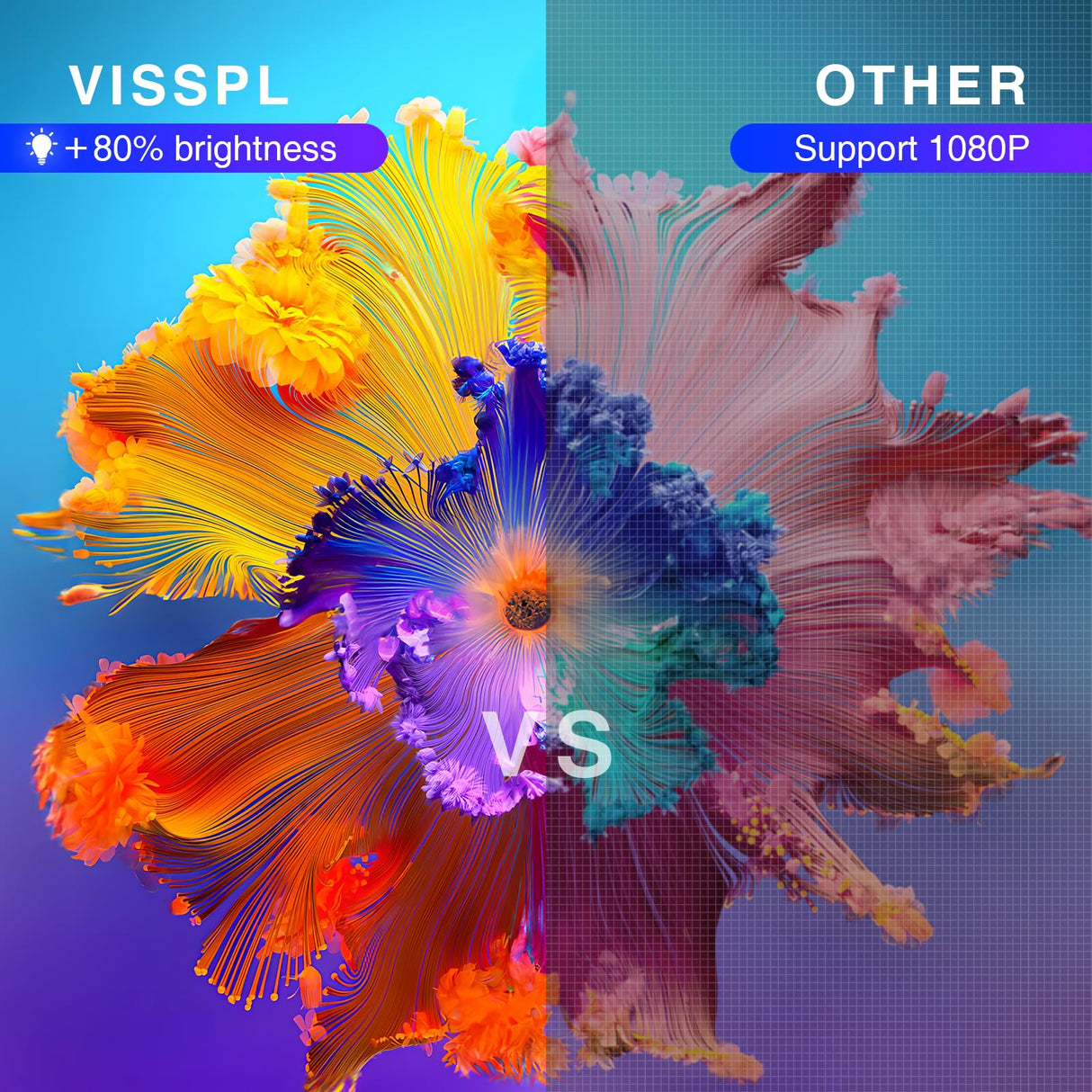 Mini Projector, VISSPL Full HD 1080P Video Projector, Portable Outdoor Projector with Tripod, Kids Gift, Home Theater Movie Phone Projector Compatible with Android/iOS/Windows/TV Stick/HDMI/USB VISSPL