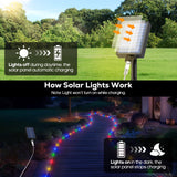 ICRGB Trampoline Lights, 66FT 200LED Solar Rope Lights Outdoor, IP67 Waterproof, 1200mah Solar Power Outdoor Light, 8 Modes & Timer Function, Decorative for Trampoline Camping Tent Patio Porch Garden ICRGB