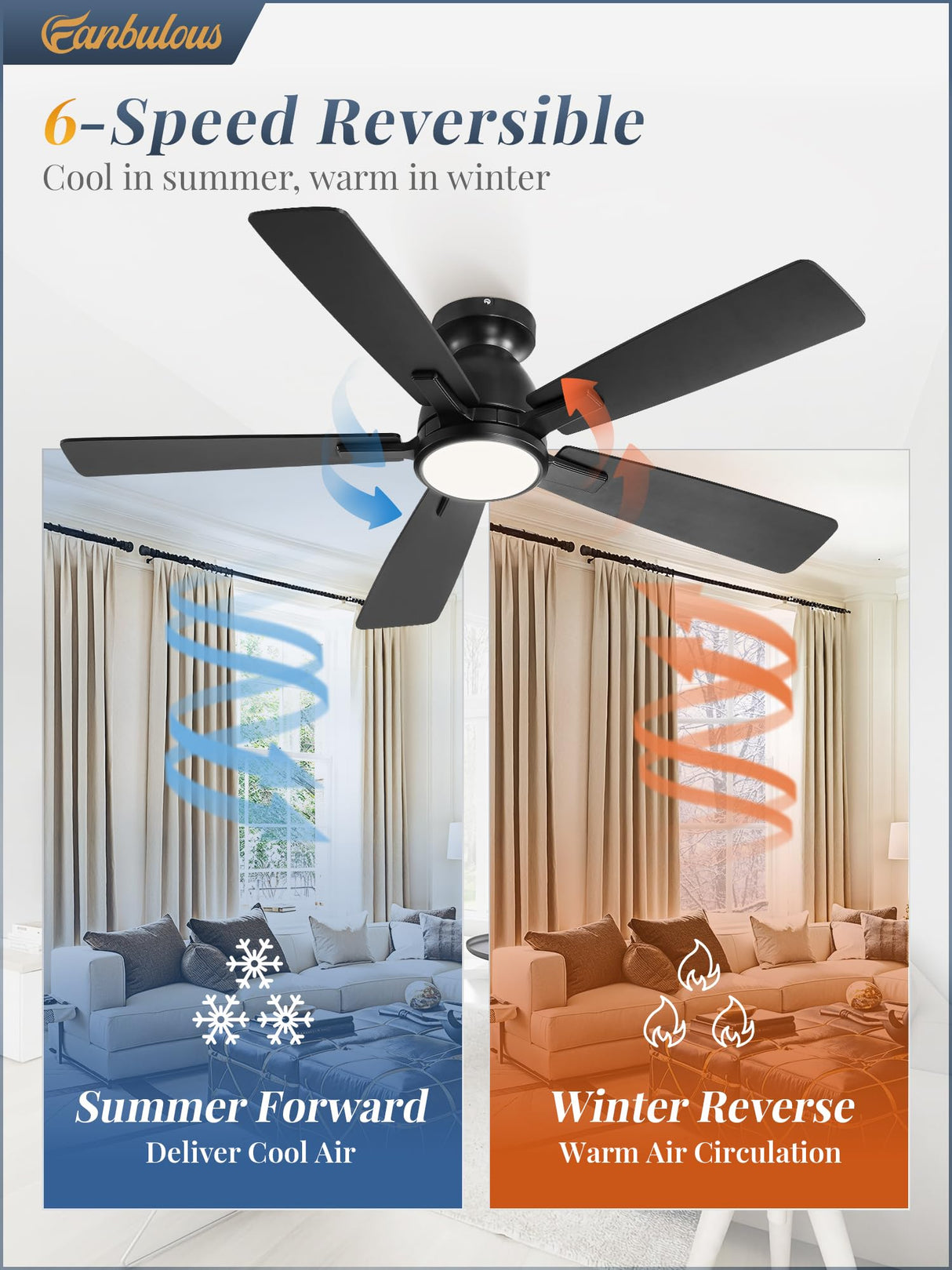 Fanbulous 46 Inch Ceiling Fans with Lights and Remote,Modern Indoor Low Profile Ceiling Fan with 3CCT 6-Speeds Quiet DC Motor,Outdoor Flush Mount Ceiling Fan For Bedroom Living Room(Black) Fanbulous