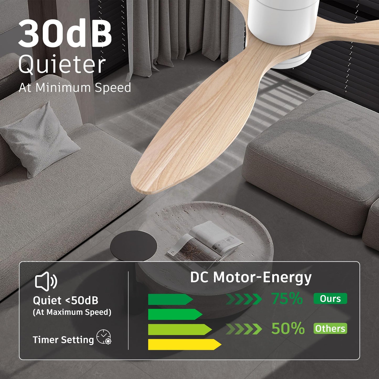 52”Smart Wood Flush Mount Ceiling Fans with Lights Remote,Quiet DC Motor,Ultra Low Profile Ceiling Fan Compatible with Alexa Google Voice App,Outdoor Indoor Modern White Ceiling Fan for Bedroom Patio