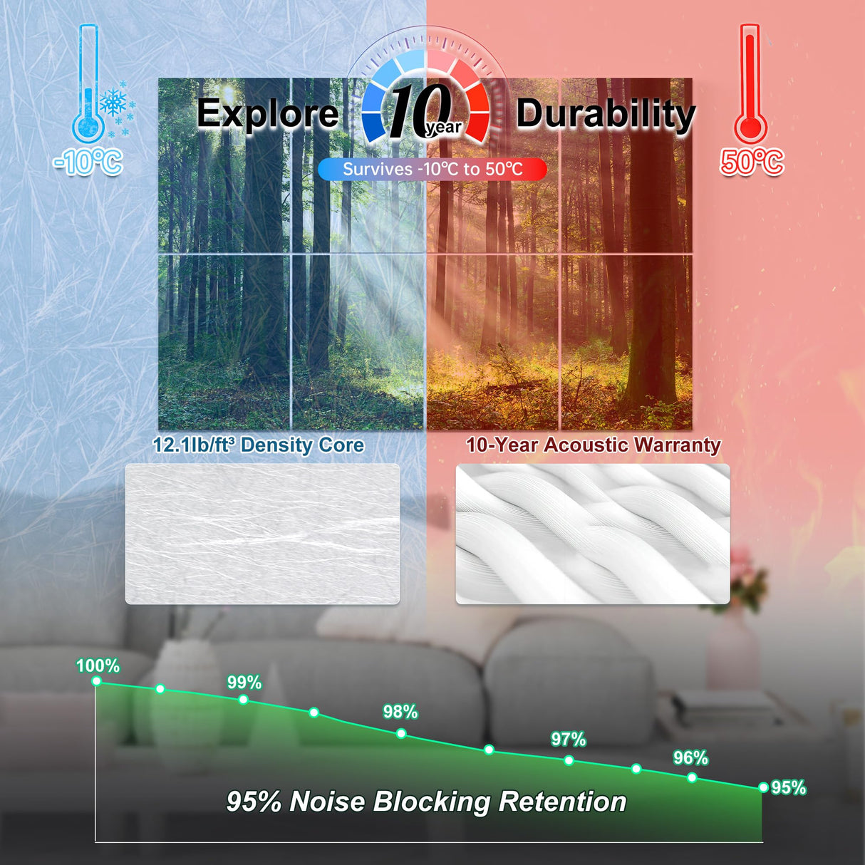 Mollywell Art Acoustic Panels, Sound Proofing, Wall Decoration, Suitable for Nature-Inspired Room Soundproofing & Vibrant Aesthetics (Forest Summer), 48x32x0.4 Inch Mollywell