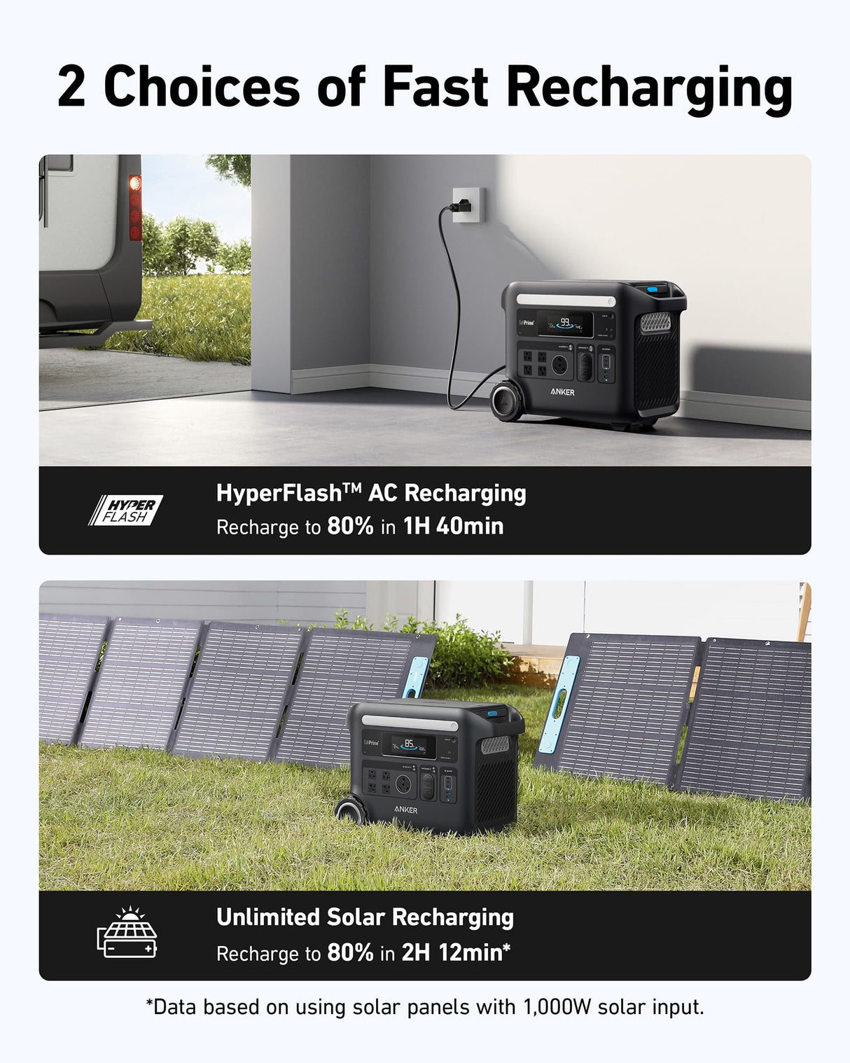 Anker SOLIX F2600 Portable Power Station, 2400W (Peak 3600W) Solar Generator, GaNPrime Battery Generators for Home Use, 2560Wh LiFePO4 Power Station for Outdoor Camping, and RVs (Solar Panel Optional) (Renewed) Anker