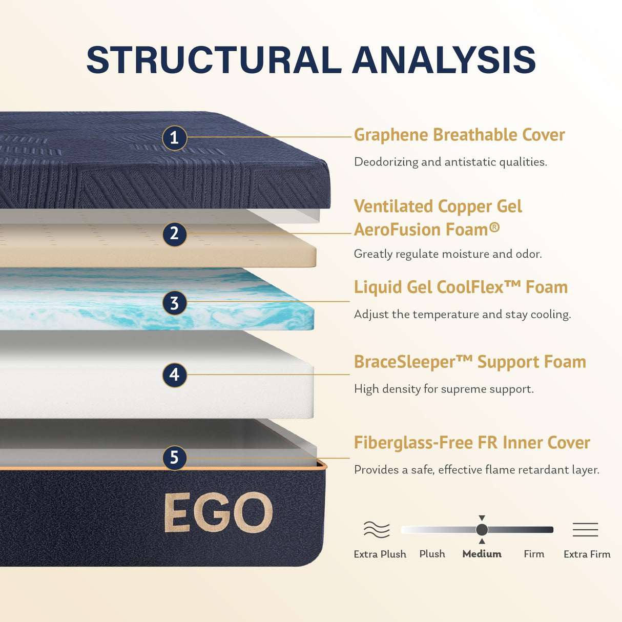 EGOHOME 12 Inch Queen Mattress, Copper Gel Cooling Memory Foam Mattress for Back Pain Relief,Therapeutic Double Matress Bed in a Box, CertiPUR-US Certified, 60x80x12 Black MLILY