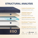 EGOHOME 12 Inch Full Mattress, Copper Gel Cooling Memory Foam Mattress for Back Pain Relief,Therapeutic Double Mattress Bed in a Box, Made in USA, CertiPUR-US Certified, 54x75x12 Black MLILY