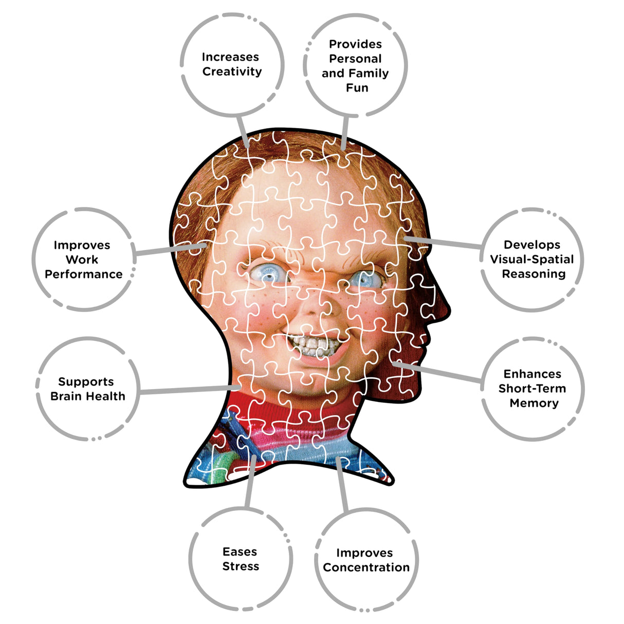 AQUARIUS Chucky I'm Your Friend 500pc Puzzle (500 Piece Jigsaw Puzzle) - Glare Free - Precision Fit - Officially Licensed Chucky Movie Merchandise & Collectibles - 14x19 Inches AQUARIUS