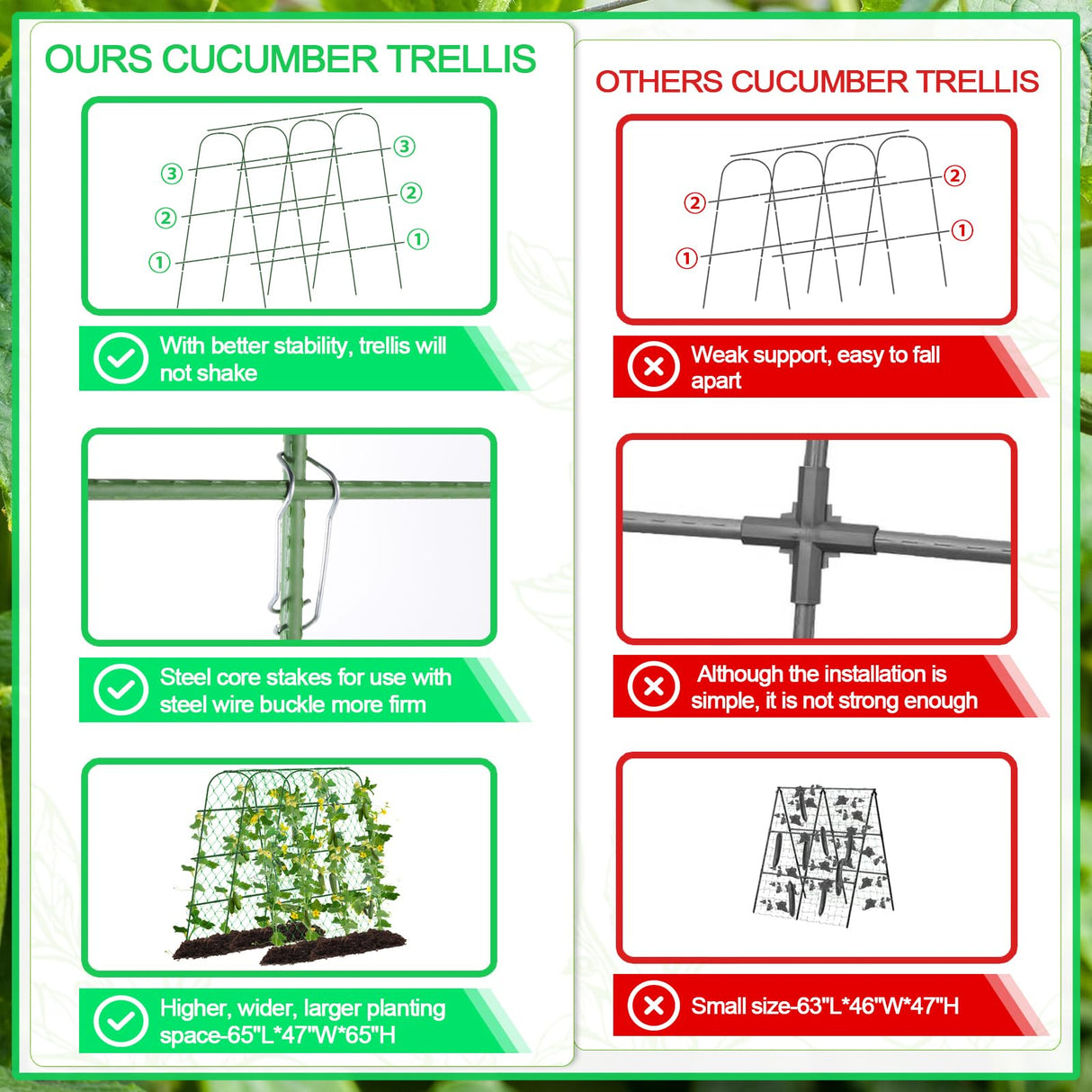 65"×65" Upgrade Heightened Cucumber Trellis for Raised Bed,U-Shape Garden Trellis for Climbing Plants Outdoor,Adjustable Metal Arch Vegetables Trellis with Climbing Net for Tomato,Bean,Grape,Zucchini WLLEYAY