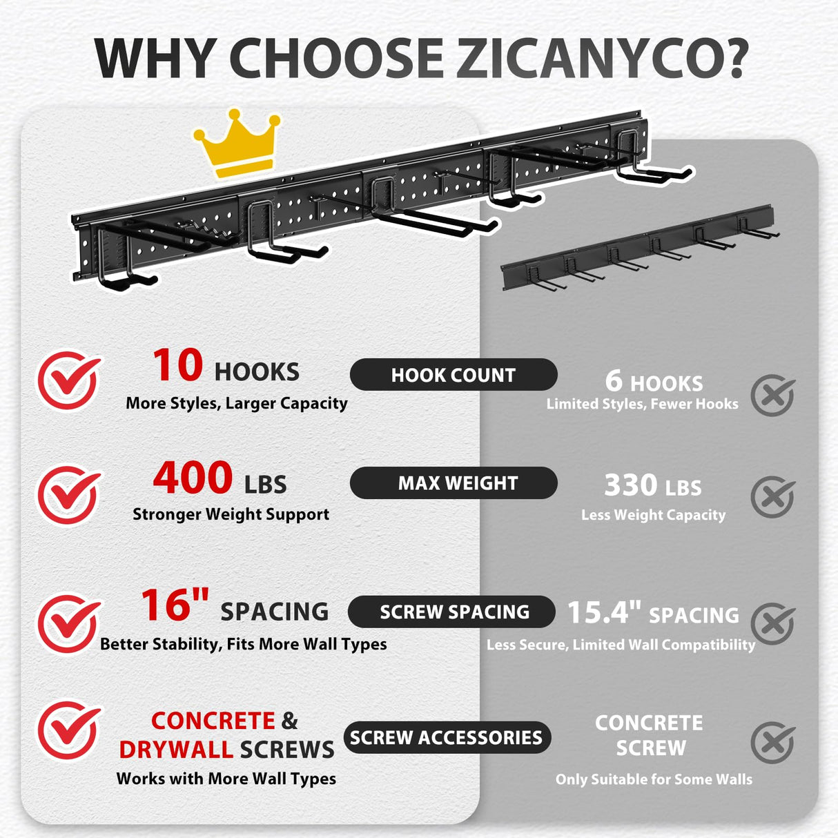 ZICANYCO Garage Tool Organizer Wall Mount 48 inches with 10 Adjustable Heavy-Duty Hooks, Garage Organization, Garden Tool Storage Rack, Yard, and Shed, Holds Up to 400 lbs ZICANYCO