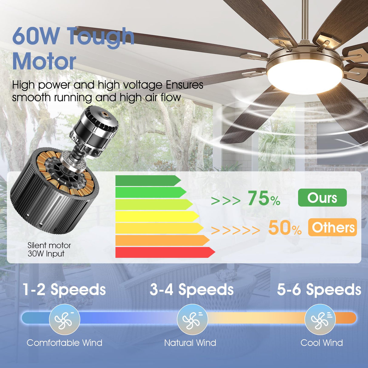MADSHNE 72 Inch Large Ceiling Fans with Lights and Remote, Outdoor Ceiling Fan with Lights for Patio, Industrial Commercial Ceiling Fan with 6-Speed Reversible DC Motor, 3 CCT,Sand Nickel MADSHNE