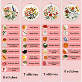 VIVIDOX 4 Sets Embroidery Kit for Beginners with Stitch Video, Flower Cross Stitch Kits for Adults, Starter, Hand Craft Lover Practice with Floral Stamped Pattern, 2 Hoops, 16 Needles, Scissors, Tools VIVIDOX