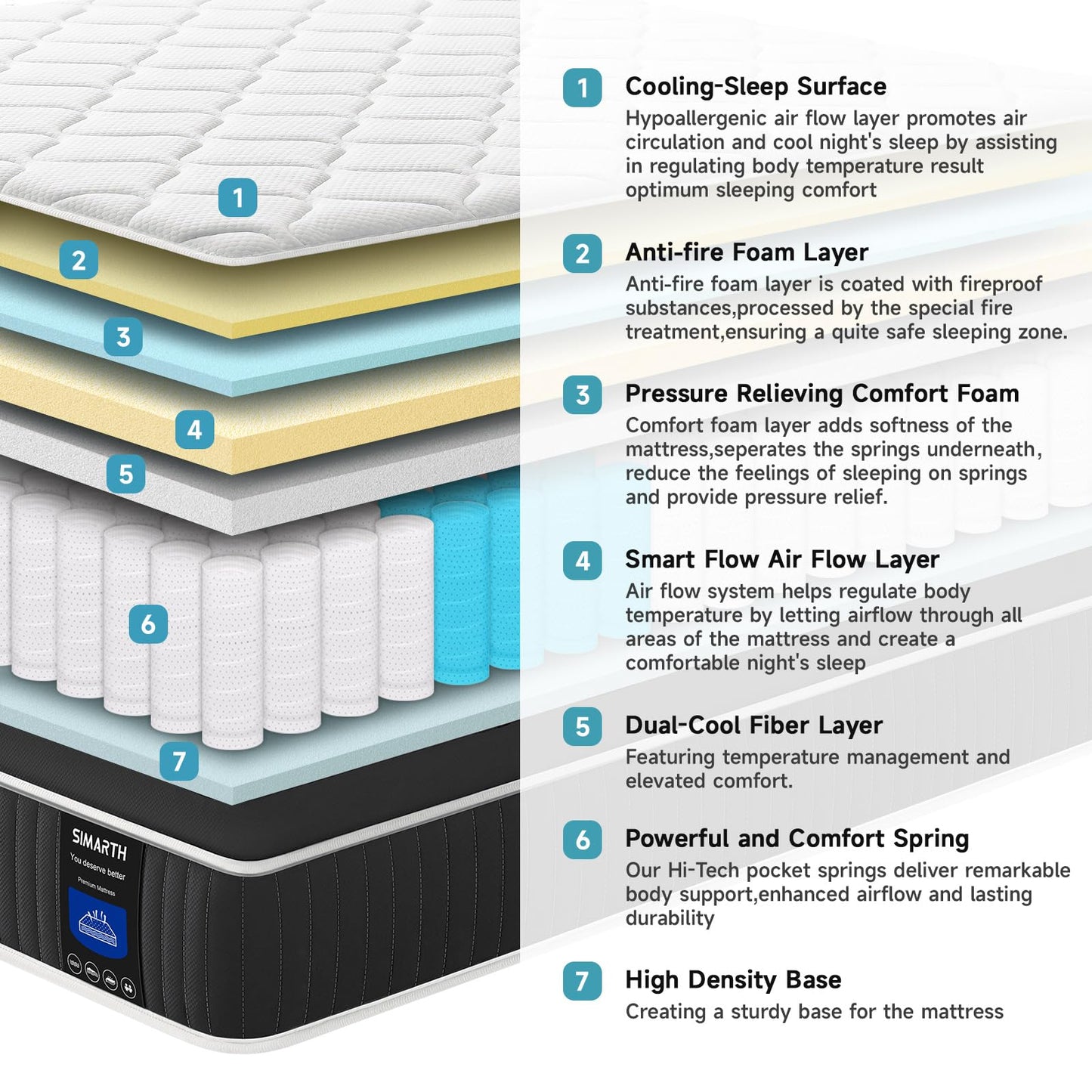 SIMARTH King Mattress, 12 Inch King Size Hybrid Mattresses in a Box Upgrade Strengthen, Gel Memory Foam King Mattress Made of Individually Pocketed Springs for Support & Pressure Relief, Medium Firm