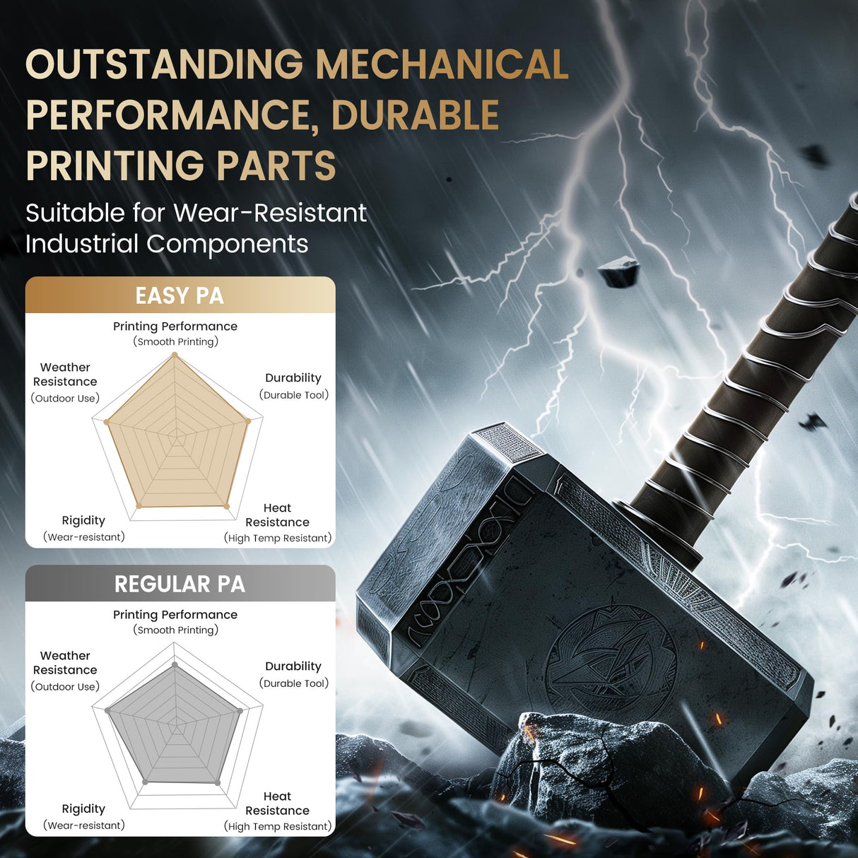 SUNLU Easy PA Filament, Nylon 3D Printer Filament with Heat Resistant, Nylon Filament 1.75mm No Cracking, Polyamide (PA) 3D Printing Filament Warp Free, Fit Most FDM Printer (Natural, 1kg) SUNLU