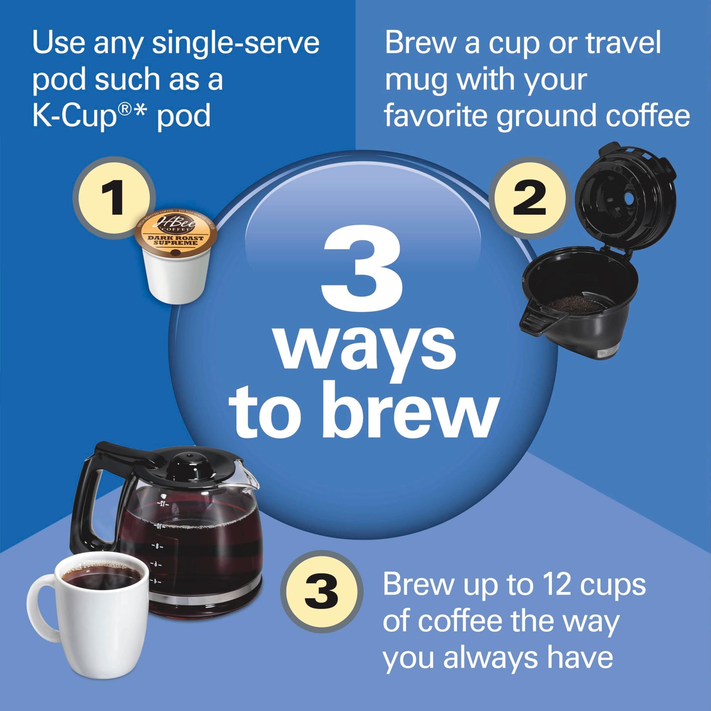 Hamilton Beach FlexBrew Trio 2-Way Coffee Maker, Compatible with K-Cup Pods or Grounds, Combo, Single Serve & Full 12c Pot, Black - Fast Brewing (49902)