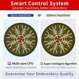 Embroidery Machine with 15 Needles,14"x20" Embroidery Area,1200SPM Max Speed,10In Touch Screen, capable of embroidering on 3D Caps, Flat, T-shirt and more，Wifi Available FDZ