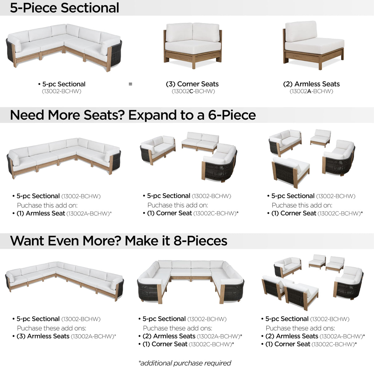 Real Flame Stratton 5 Piece Outdoor Patio Furniture Set, Sunbrella Fabric, Deep Seating Sectional Couch, Modular, Aluminum Frame, for Lawn and Backyard Real Flame