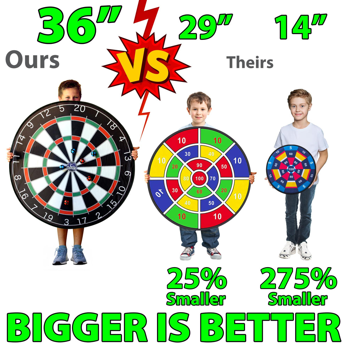 Funwares 36" Giant Dart Board for Adults and Kids, 25% Larger Than The Competition for Ultimate Indoor Fun and Outdoor Fun, Party Game for Families, Games for Kids 8-12, and Dart Game for Adults Funwares