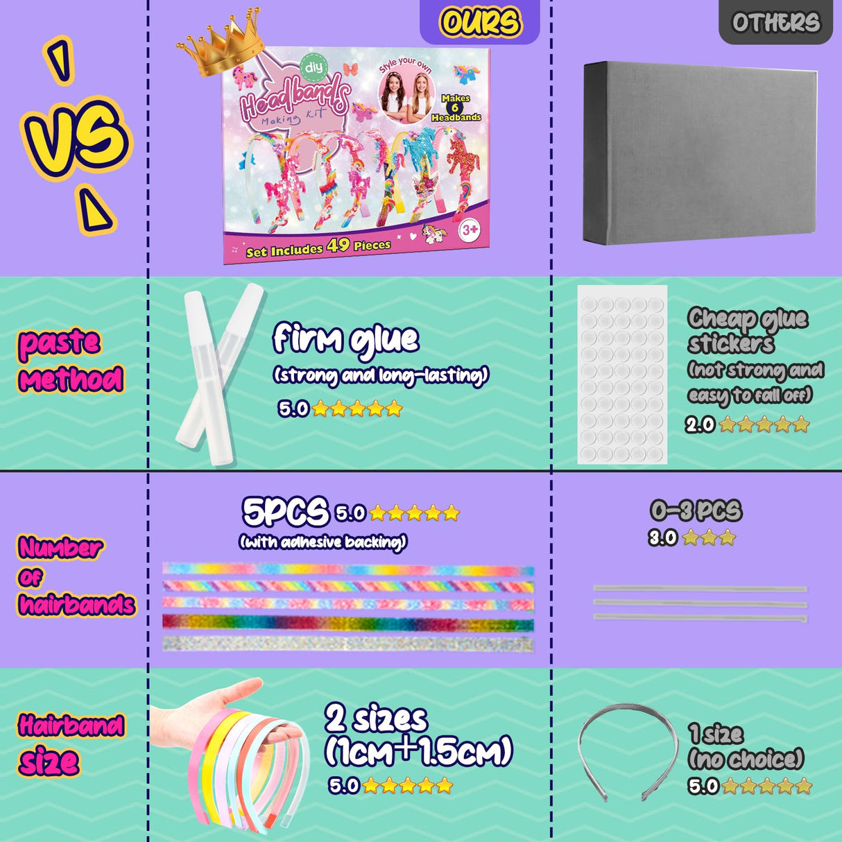 Unicorn Hair Accessories for Girls,Headband Making Kit Arts and Crafts for Kids Ages 4-6 6-8 8-12,Girls Toys Unicorn Gifts for 4 5 6 7 8 9 Year Old Girl Birthday Gifts Toyjolka