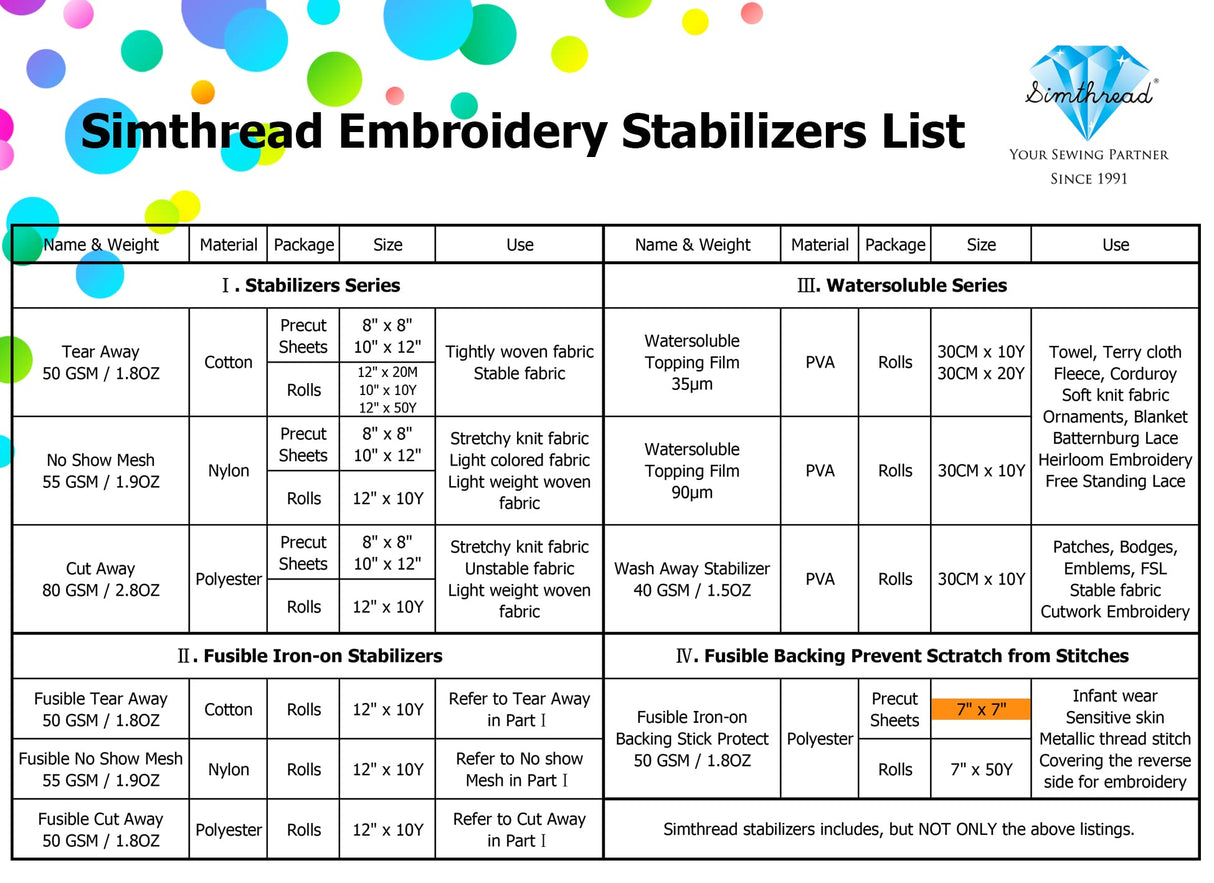 Simthread Fusible Iron-on Embroidery Backing Protect Flexible Knit Mesh Stabilizer - 7" x 7", 100 Precut Sheets, Prevent Scratchy Itchy from Embroidery Stitch Simthread